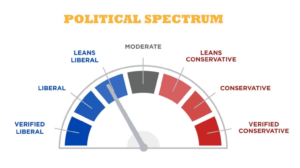 Political Spectrum