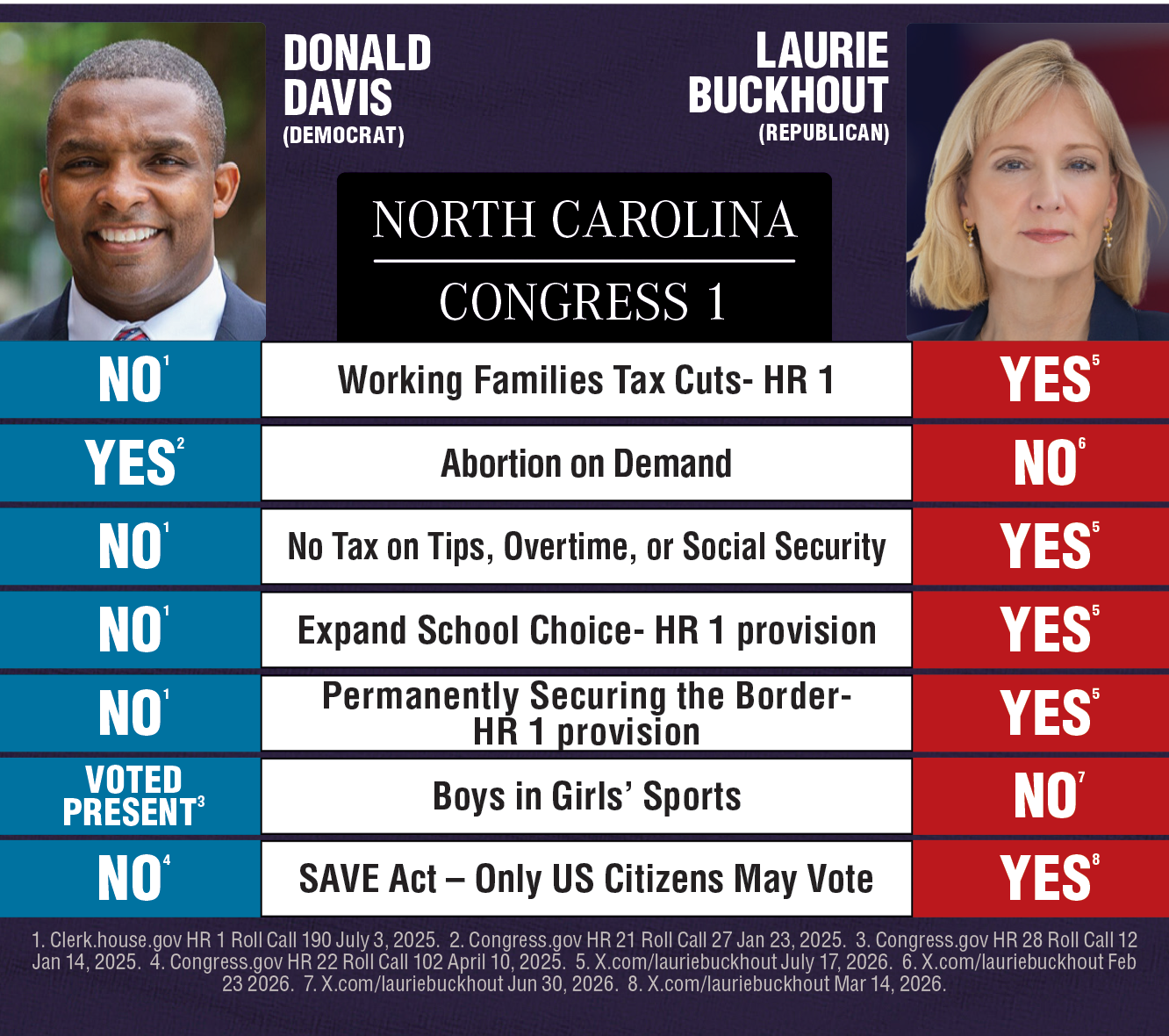 NC-C1-DH-1 Congressional District 1