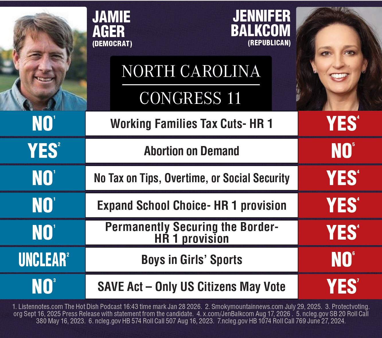 NC-C11-DH-1 NC Congressional District 11 Christian Voter Guide