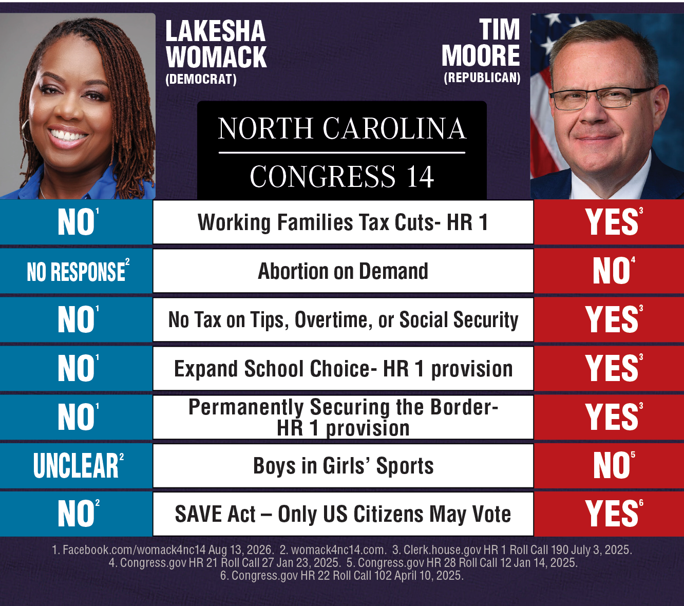 NC-C14-DH-1 NC Congressional District 14 Christian Voter Guide