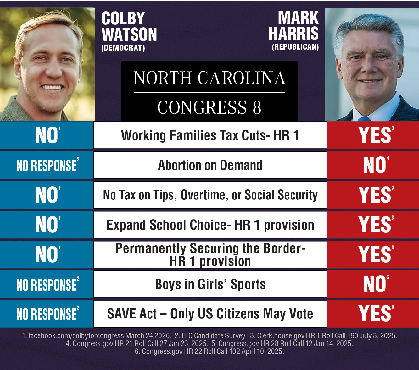 NC-C8-DH 8th Congressional District of North Carolina