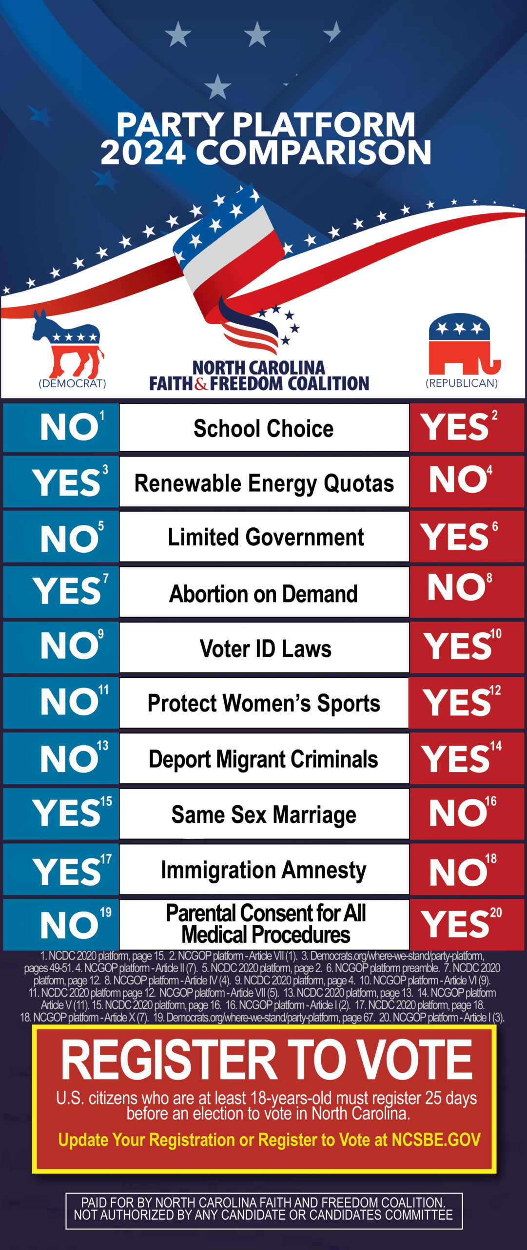 Party-Comparison-front Party Comparison Guide